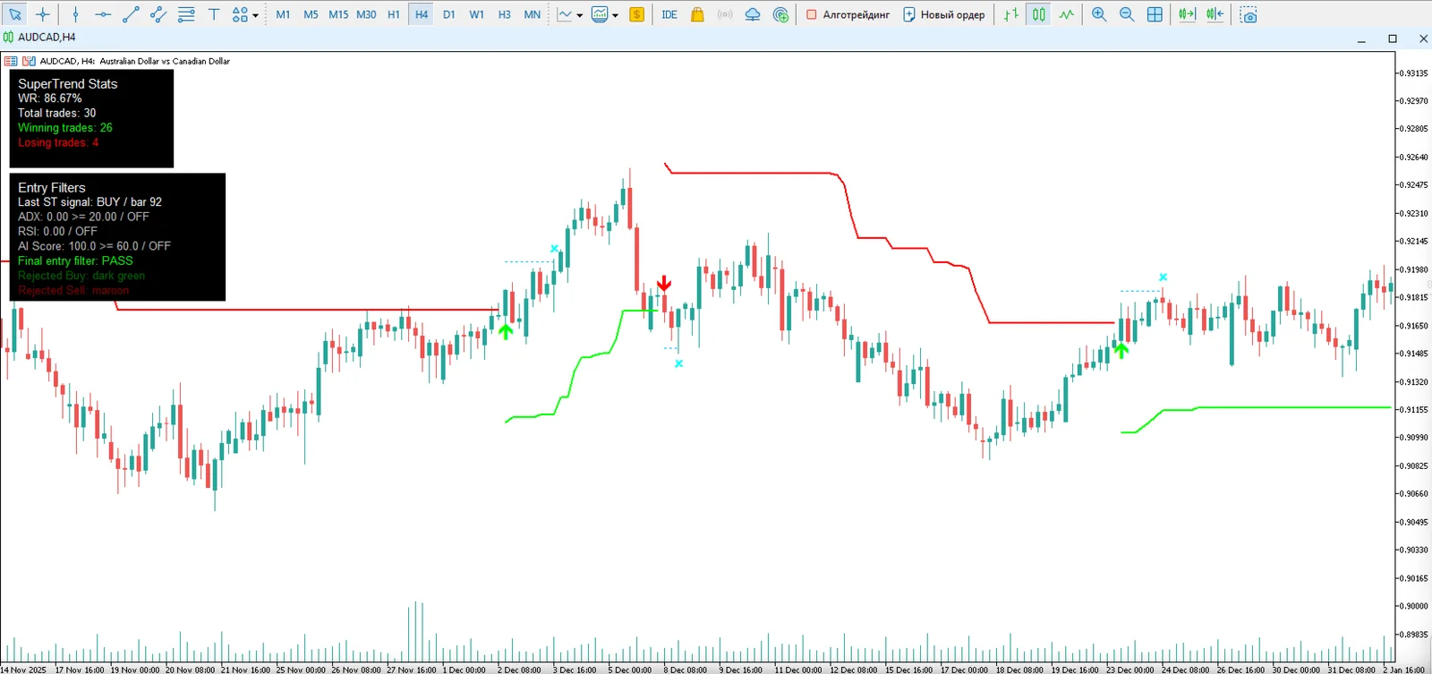 Quantum SuperTrend AI screenshot 1