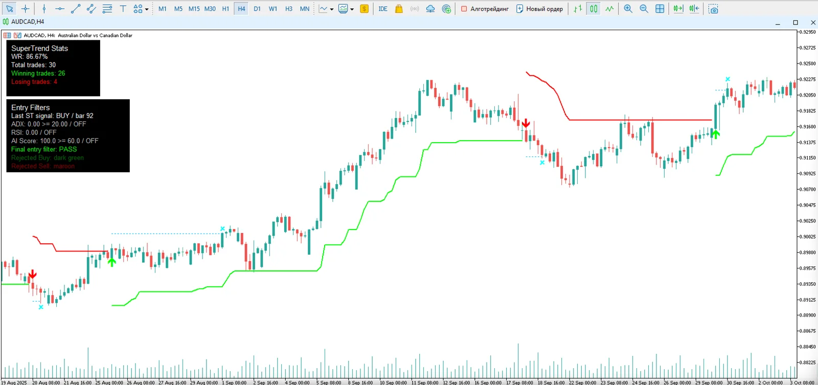 Quantum SuperTrend AI screenshot 2