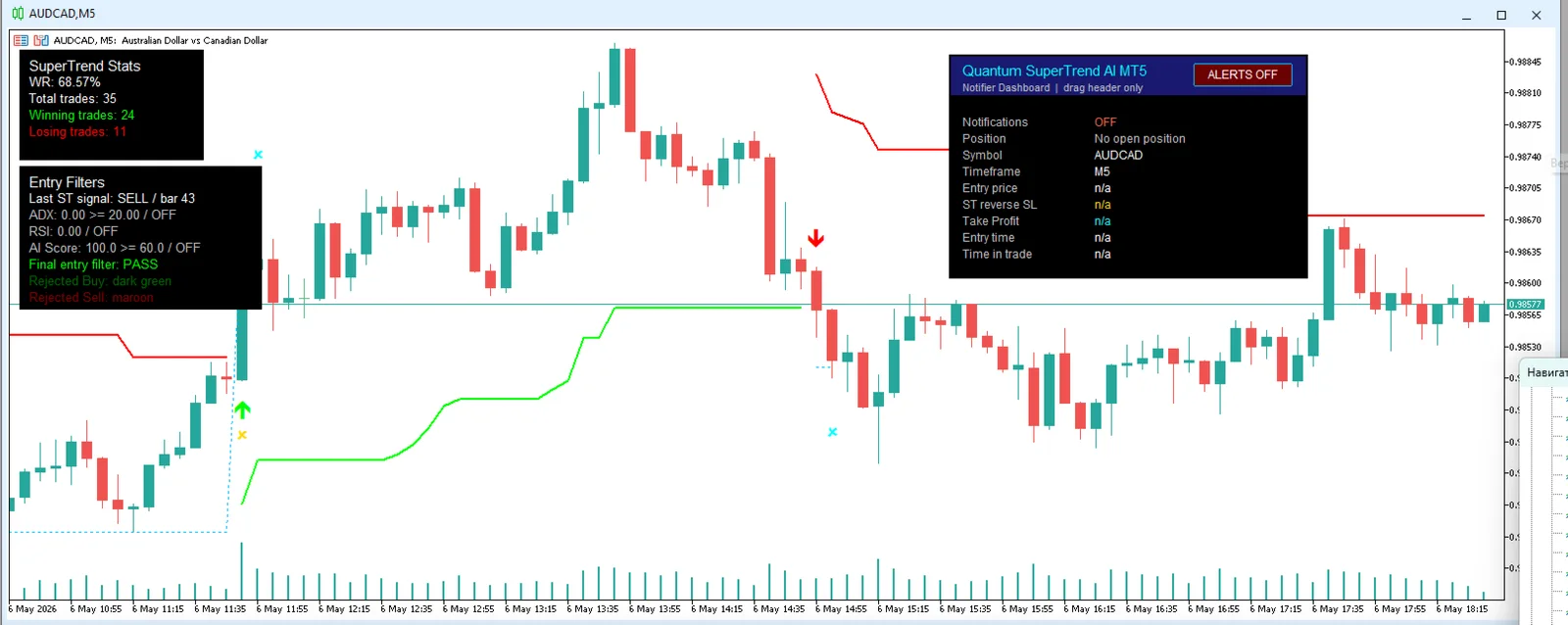 Quantum SuperTrend AI Alerts screenshot 2
