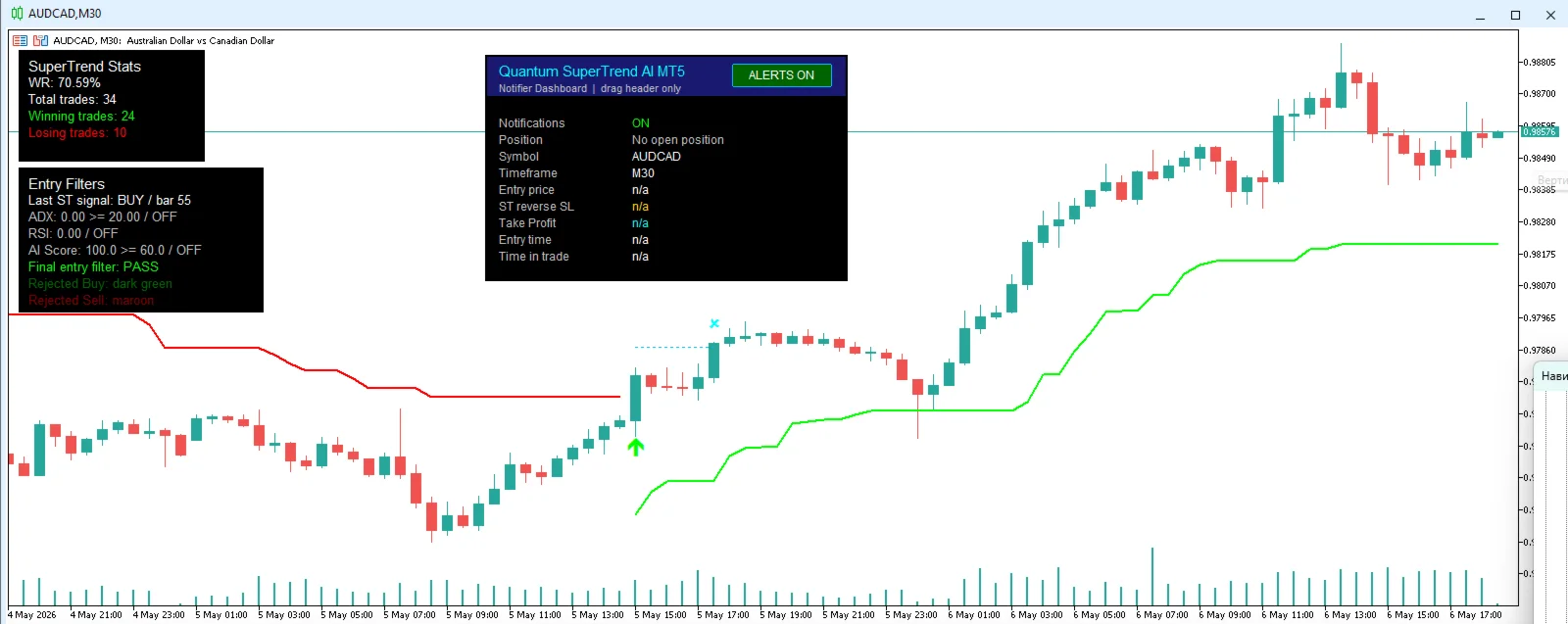 Quantum SuperTrend AI Alerts screenshot 3